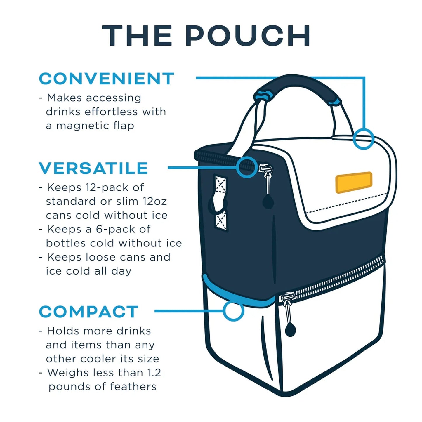 Criquet | Sticker Pouch Kanga Cooler